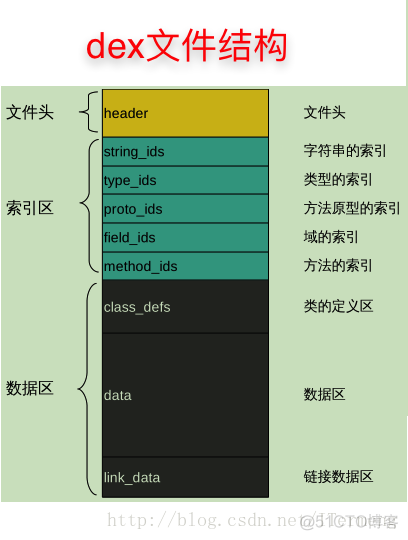 android怎么在class下对activity设置 安卓class_class_12