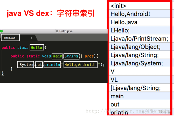 android怎么在class下对activity设置 安卓class_dex_18