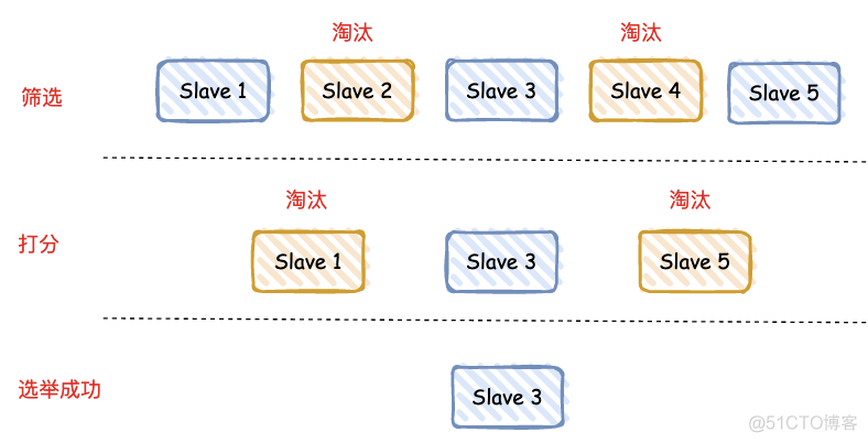 Redis 扩缩容 丢数据 redis扩容原理_数据库_15