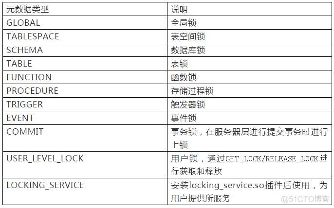 fastapi mysql 项目源码 mysql源码分析_mysql5.6源码分析锁