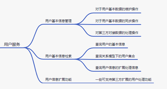 CS mvc SOA 微服务 云原生 微服务与云原生_用户中心_02