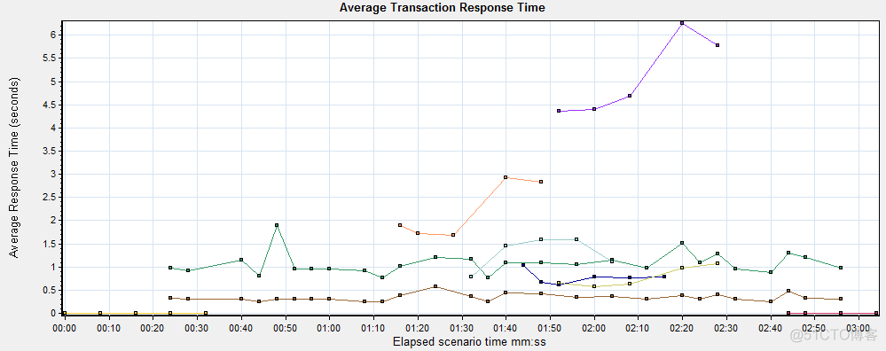 Analysis Services使用教程 analysis软件怎么用_数据_29