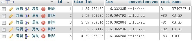 MySQL数据库中varchar类型的数字比较大小 mysql varchar 比较_数据库_03