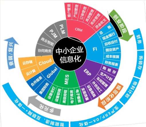 Metasfresh ERP详解 mes erp plm_Metasfresh ERP详解