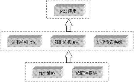 数字证书的公钥怎么获取 数字证书密钥是什么_服务器_06