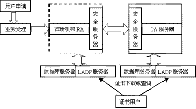 数字证书的公钥怎么获取 数字证书密钥是什么_数字签名_07