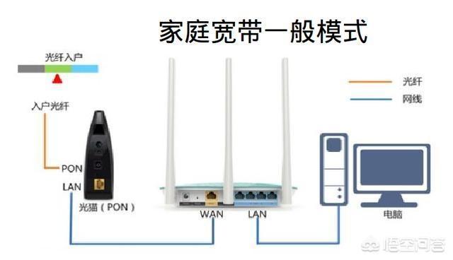 容器 桥接pppoe 桥接和pppoe_桥接模式