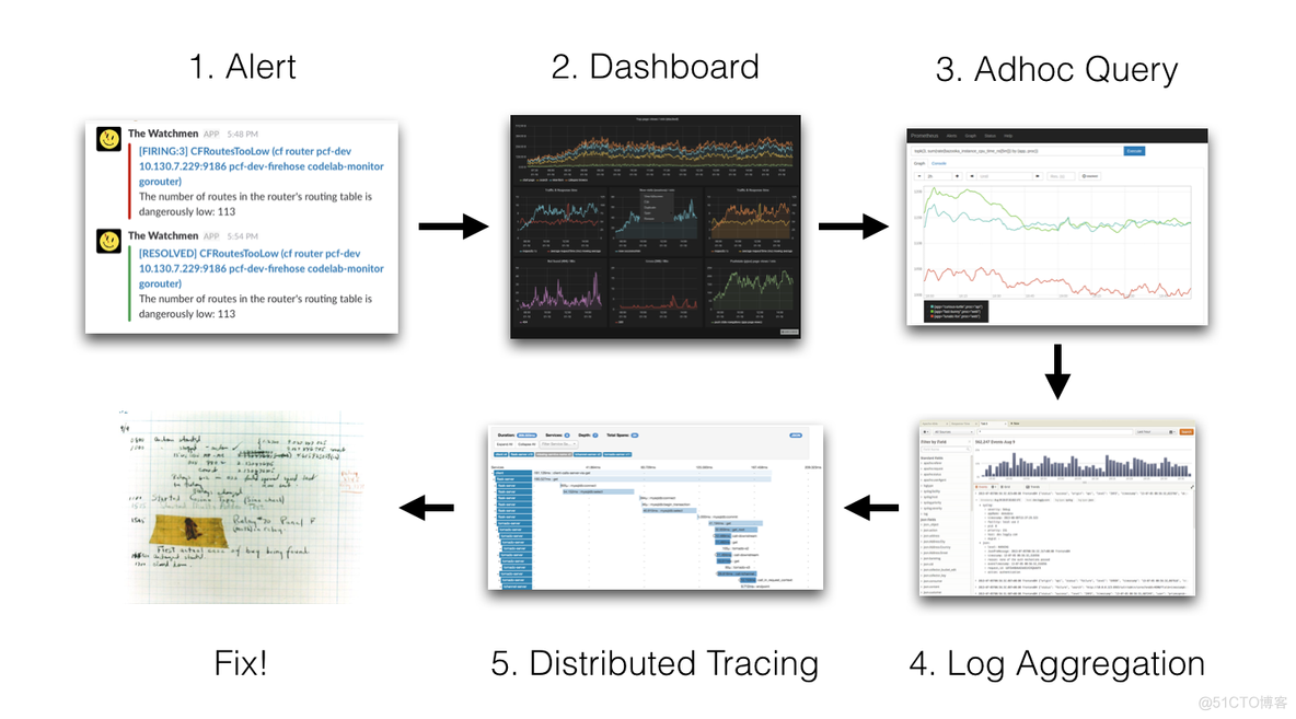 Grafana loki设置日志leavel loki日志系统详解_解决方案_02