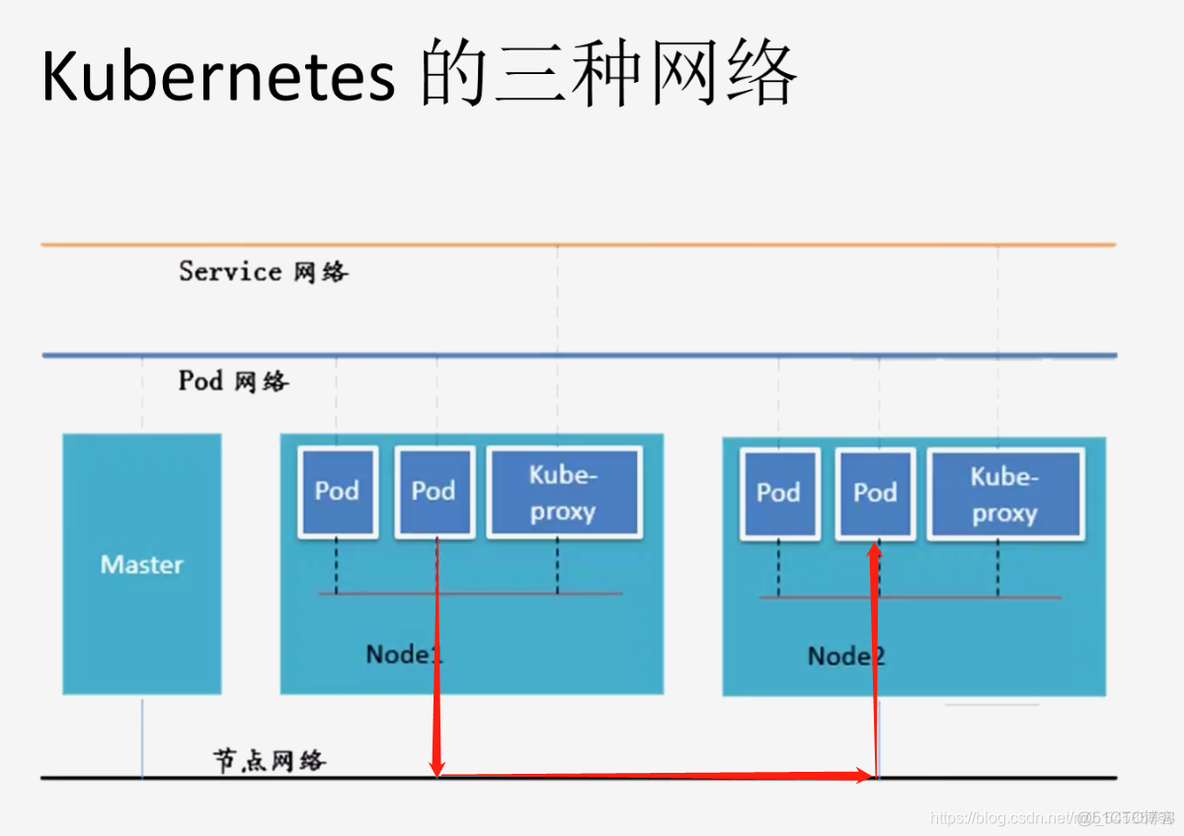 二进制Prometheus 监控etcd 二进制安装etcd_容器_17