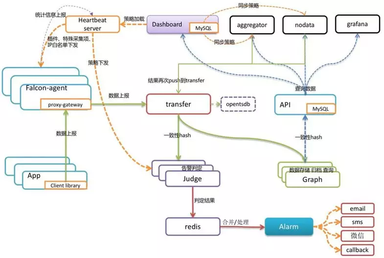 zabbix和普罗米修斯结合使用 普罗米修斯监控和zabbix_监控_02