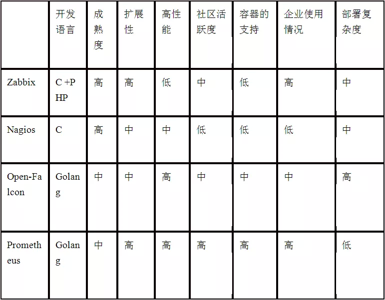 zabbix和普罗米修斯结合使用 普罗米修斯监控和zabbix_数据_05