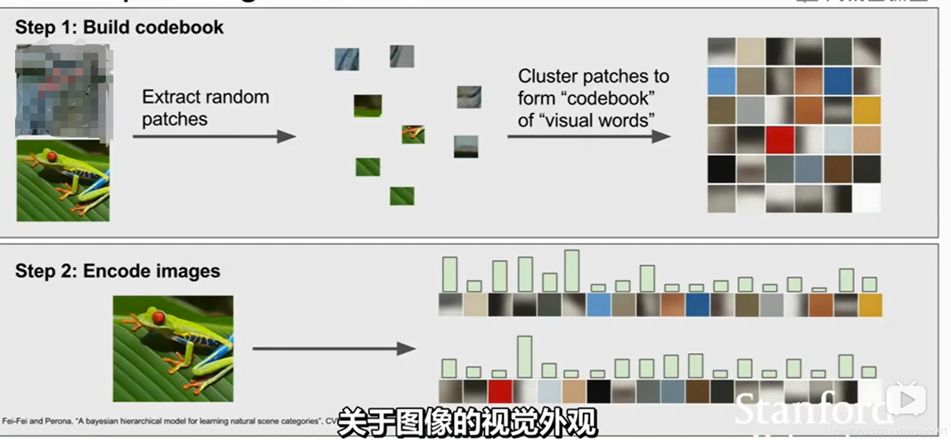 深度学习添加损失函数 损失函数如何优化_python_07