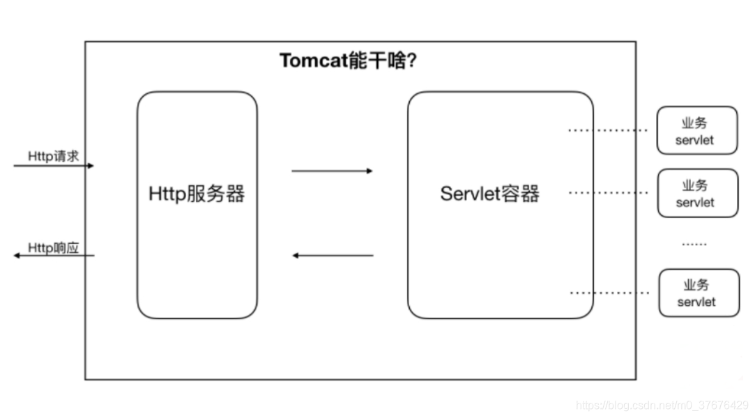 设置java中最大的数据库连接数量 java数据库调优_SQL