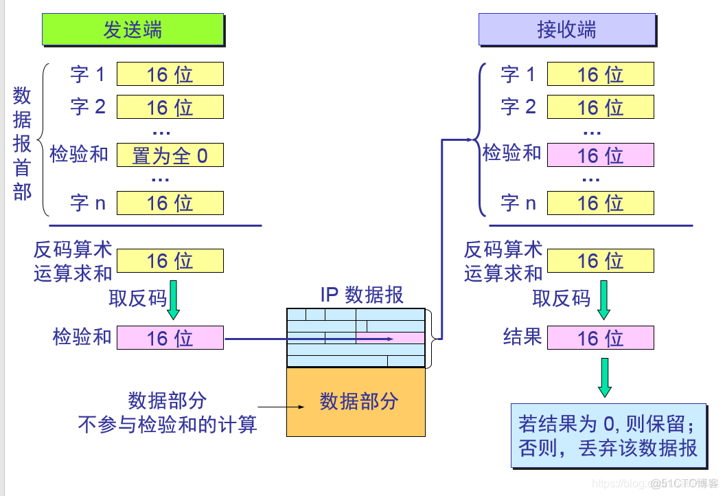 zabbix icmp ping 参数 icmp ping命令_字段_06