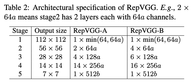 resnet与VIT的结合 resnet与vgg对比_resnet与VIT的结合_51