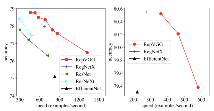 resnet与VIT的结合 resnet与vgg对比_深度学习_59