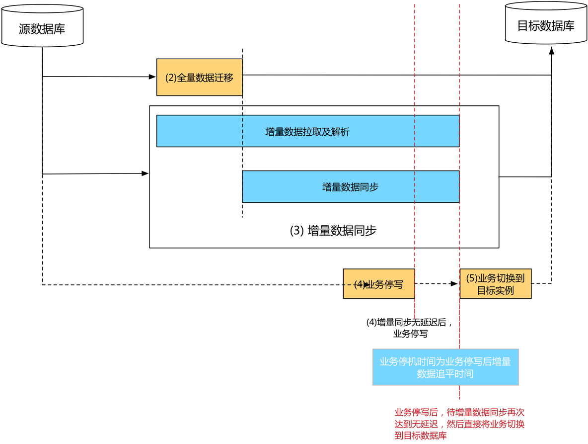 robo如何迁移mongodb mongodb迁移工具_数据