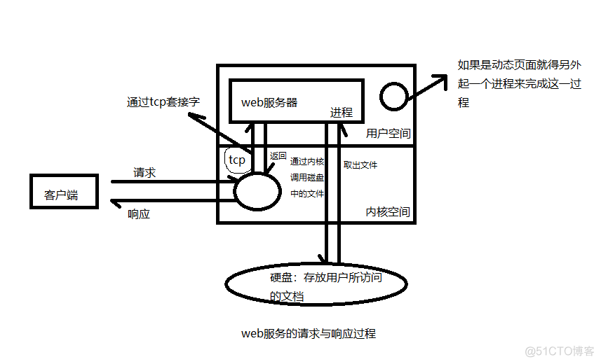 nginx safari浏览器 协议错误 web浏览器协议_客户端