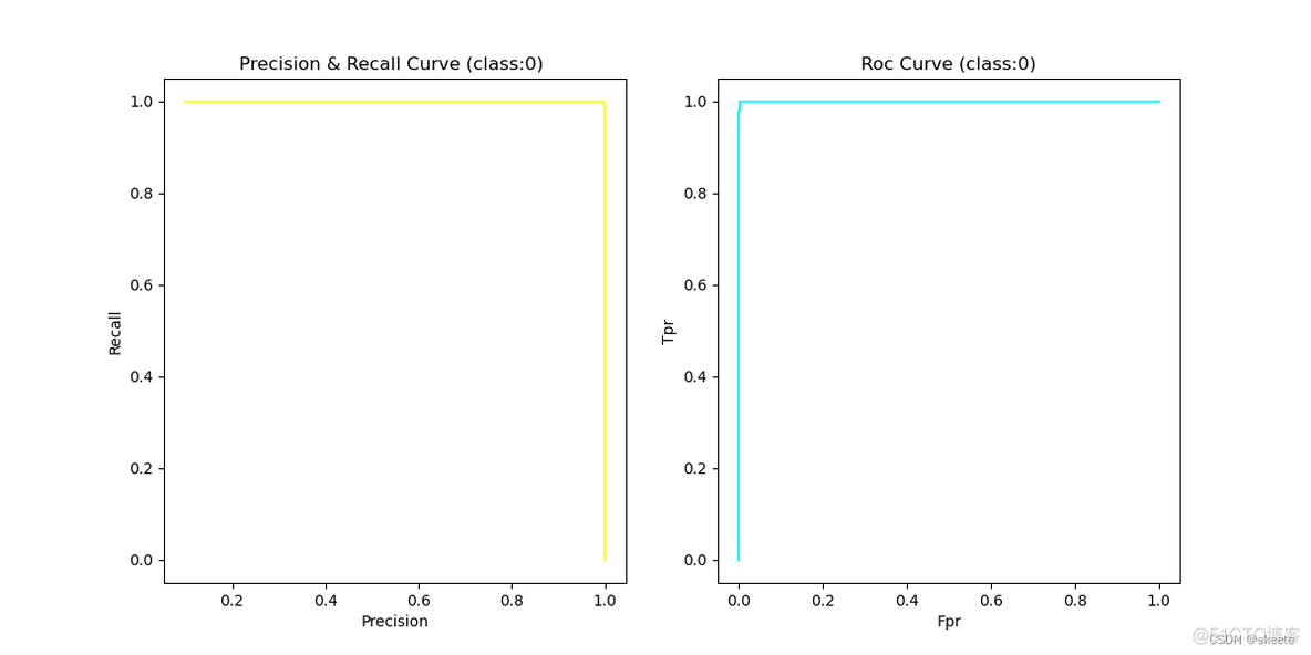 pytorch sigmoid曲线 pytorch绘制loss曲线_pytorch_06