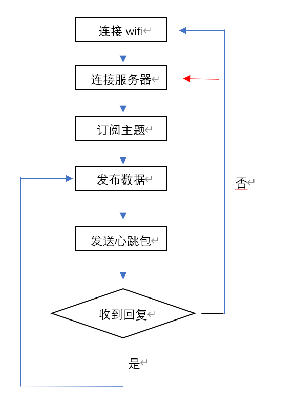 iotdb硬件服务器配置要求 iot云服务器搭建_iotdb硬件服务器配置要求