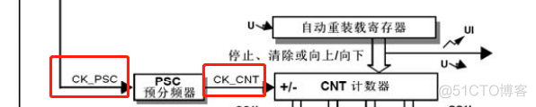 esp32 硬件定时器 占用引脚 esp32有几个定时器_esp32 硬件定时器 占用引脚_07