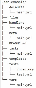 ansible roles使用file ansible roles实战_ansible roles使用file