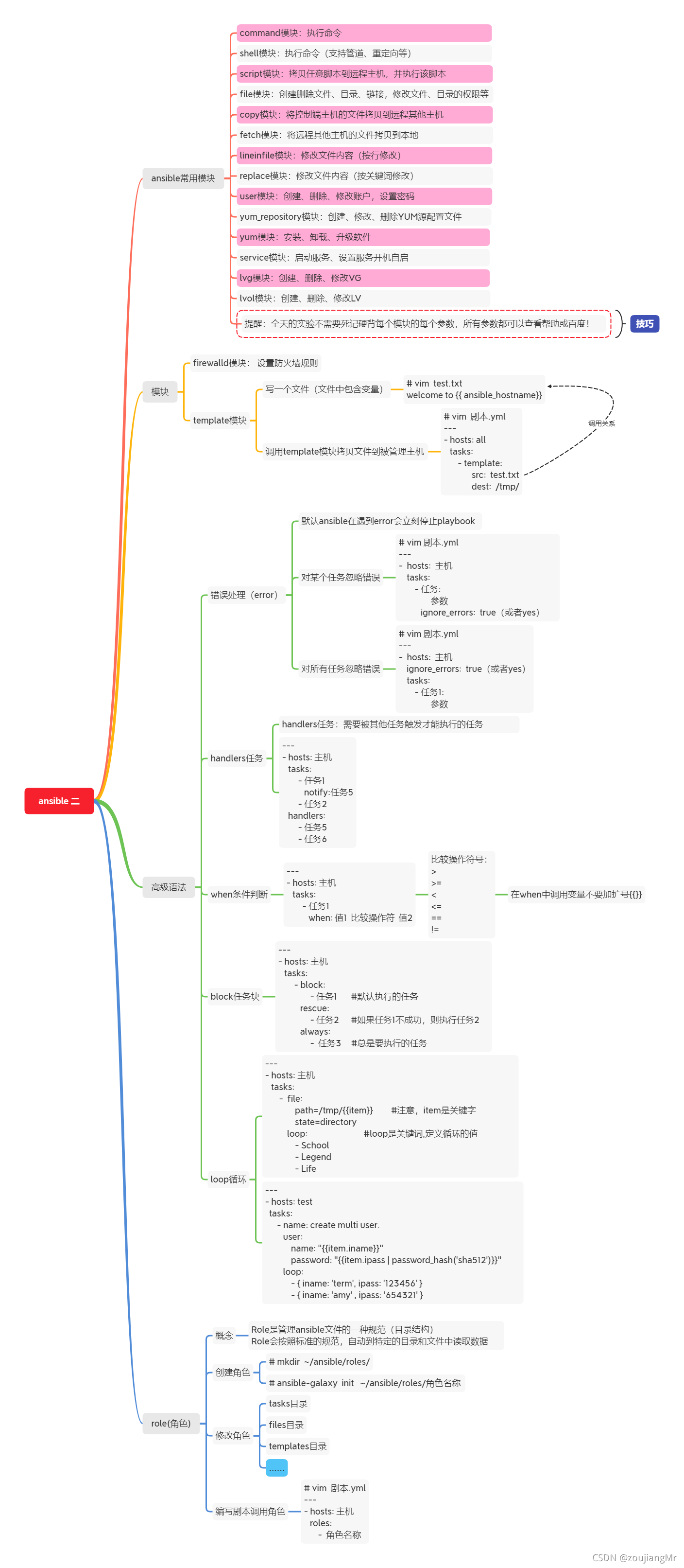 ansible roles使用file ansible roles实战_centos_02