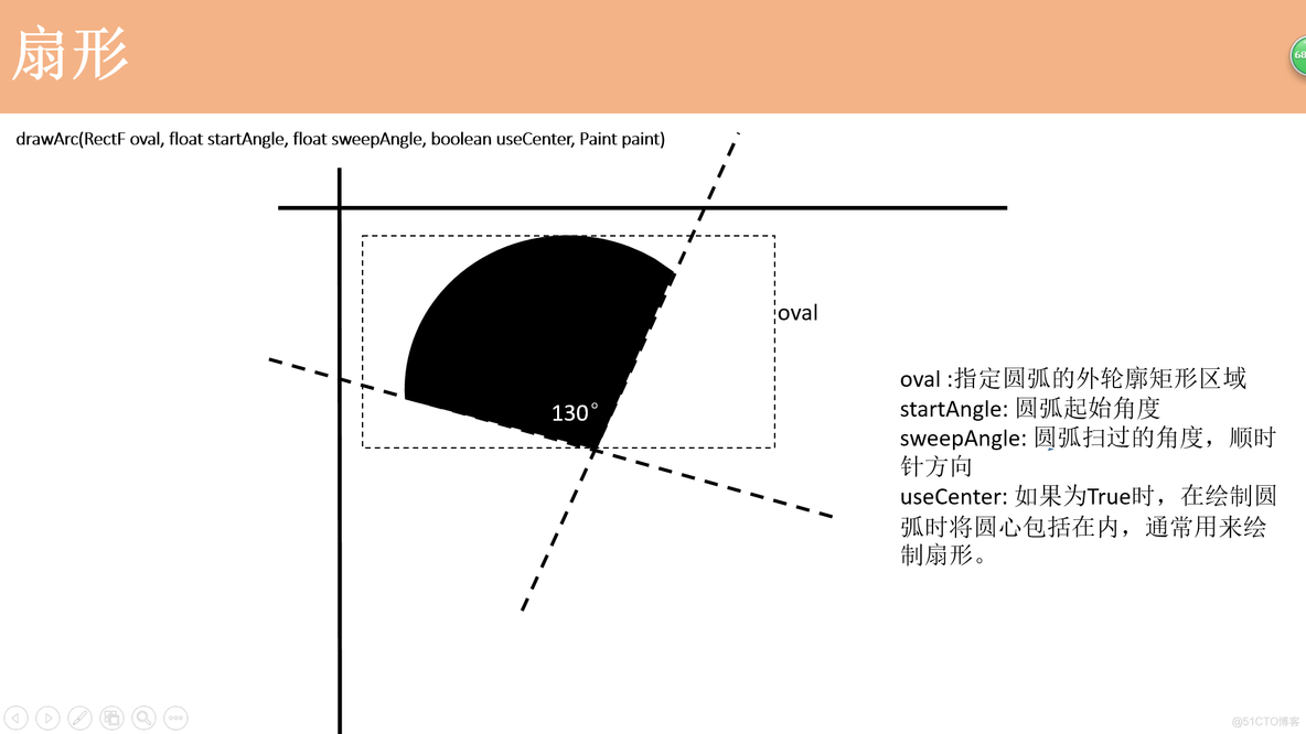 android绘制ttf Android绘制圆弧三角指针_ide_09