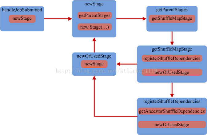 Hive划分stage hive stage job 划分_ci_02