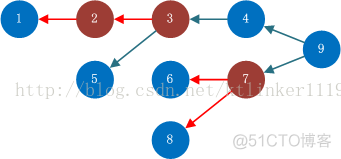 Hive划分stage hive stage job 划分_Hive划分stage_03