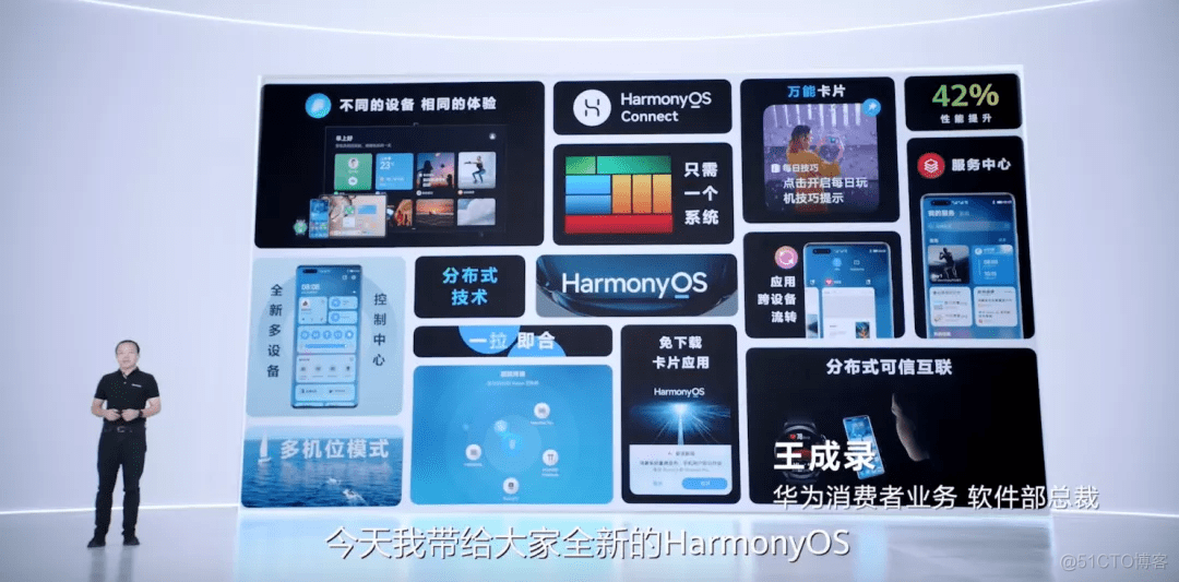 HarmonyOS 图片存在那个文件夹 harmonyos照片_智能家居