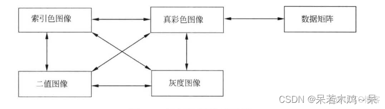 Android bitmap rgb565 转 灰度图 灰度图转rgb matlab_灰度图像