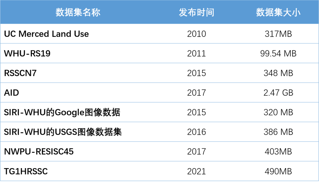 遥感影像解译 影像提取 python 遥感影像解译样本_人工智能