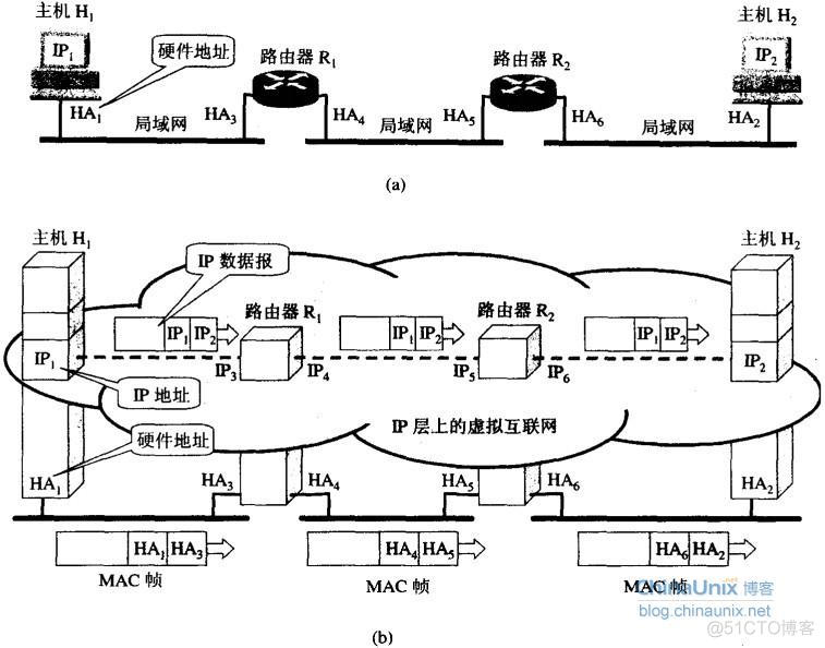 物理机IP不在同一网段keepalived ip与物理地址_IP_02