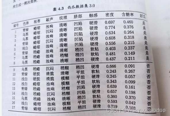 贝叶斯分类器数学模型 贝叶斯分类器原理公式_算法_13