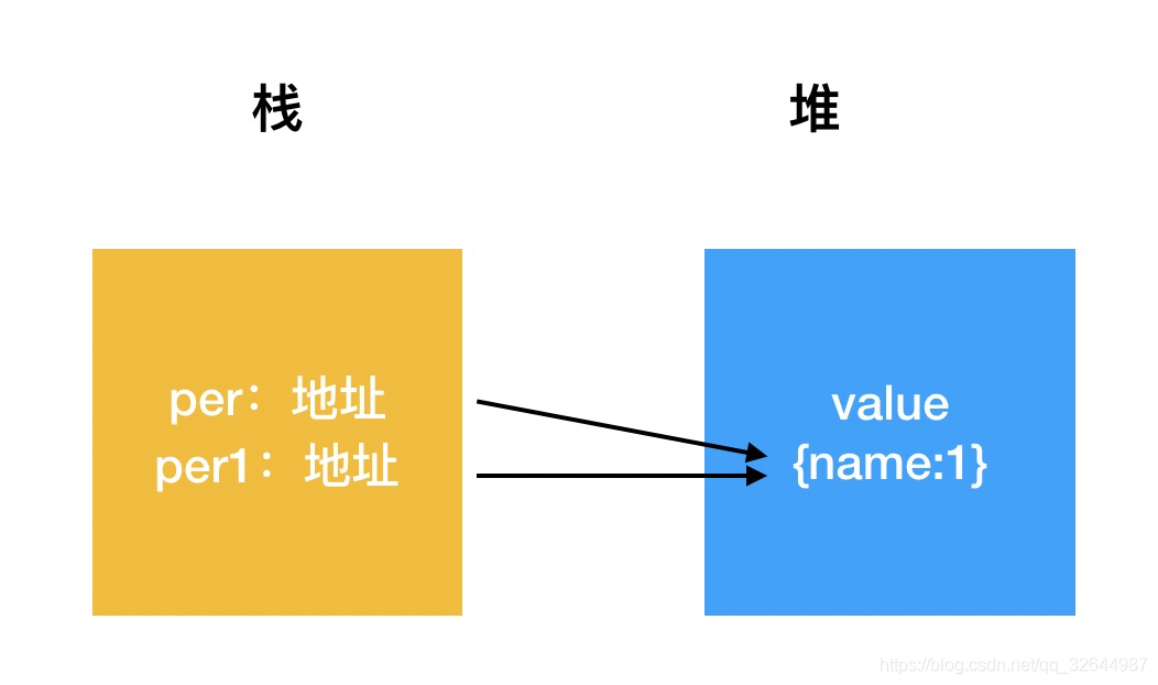 vue3将数据传到mysql数据库中 vue数据拷贝_typescript_02