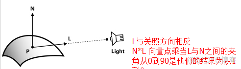 unity2D项目shader unity shader emission_光照模型