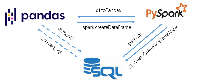 spark客户端有哪些 spark常用的客户端工具_数据分析_04