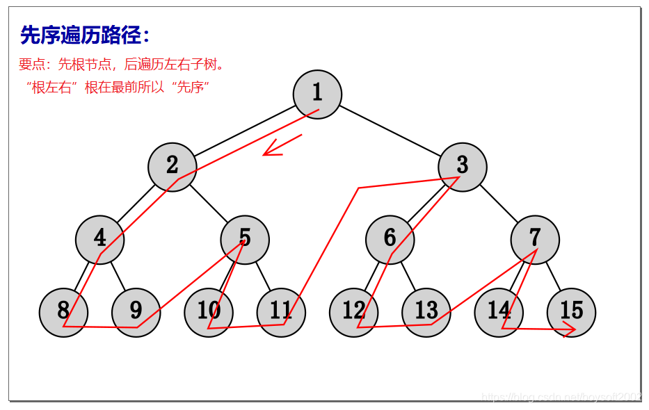 python 二叉链表 层次遍历 python二叉树遍历代码_python