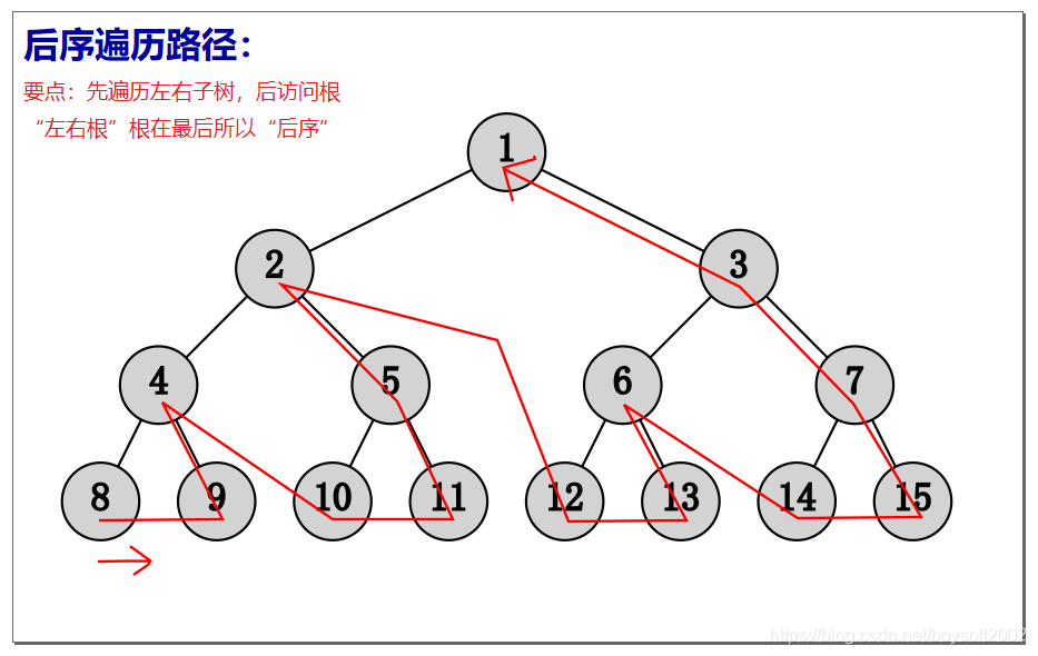 python 二叉链表 层次遍历 python二叉树遍历代码_结点_03