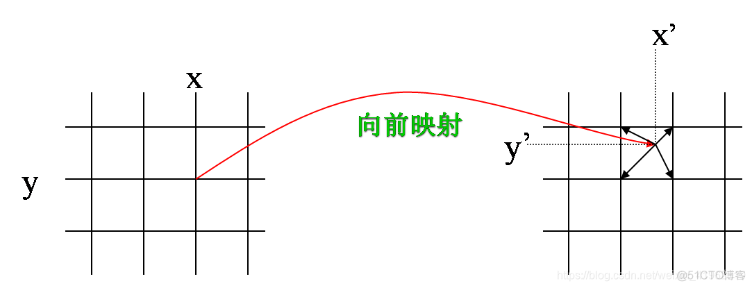 opencv的线性插值和halcon的哪个快 opencv图像插值_线性插值_10