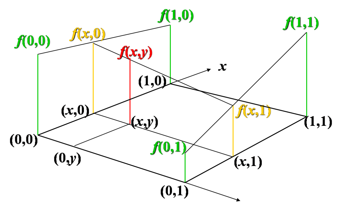 opencv的线性插值和halcon的哪个快 opencv图像插值_深度学习_12