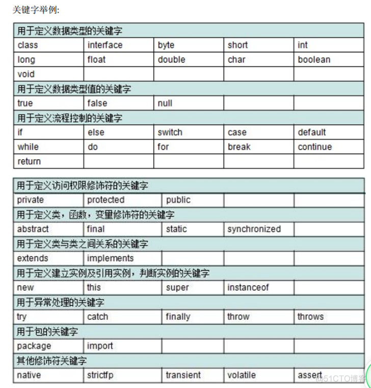 new语法错误Java java语法错误是什么_运算符