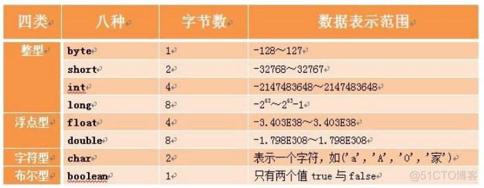 new语法错误Java java语法错误是什么_运算符_16