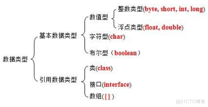 new语法错误Java java语法错误是什么_new语法错误Java_17