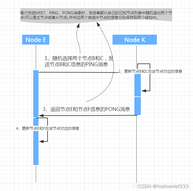 linux 连接 redis集群读取key 命令行连接redis集群_redis_02