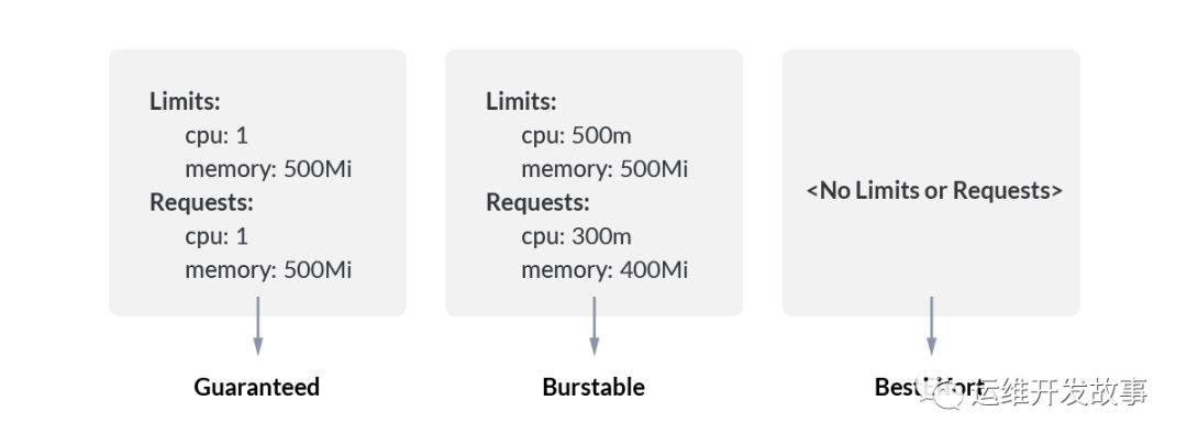 k8s 驱逐Deployment不驱逐StatefulSet k8s被驱逐_Powered by 金山文档_03