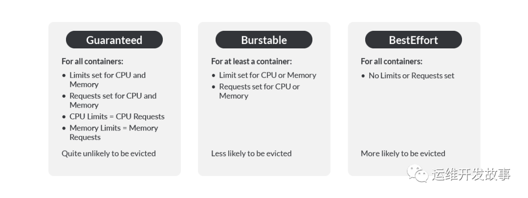 k8s 驱逐Deployment不驱逐StatefulSet k8s被驱逐_k8_04