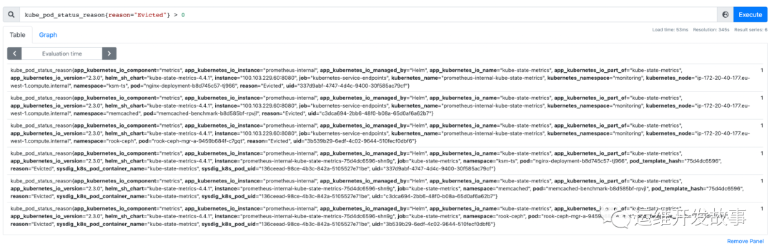 k8s 驱逐Deployment不驱逐StatefulSet k8s被驱逐_Powered by 金山文档_05