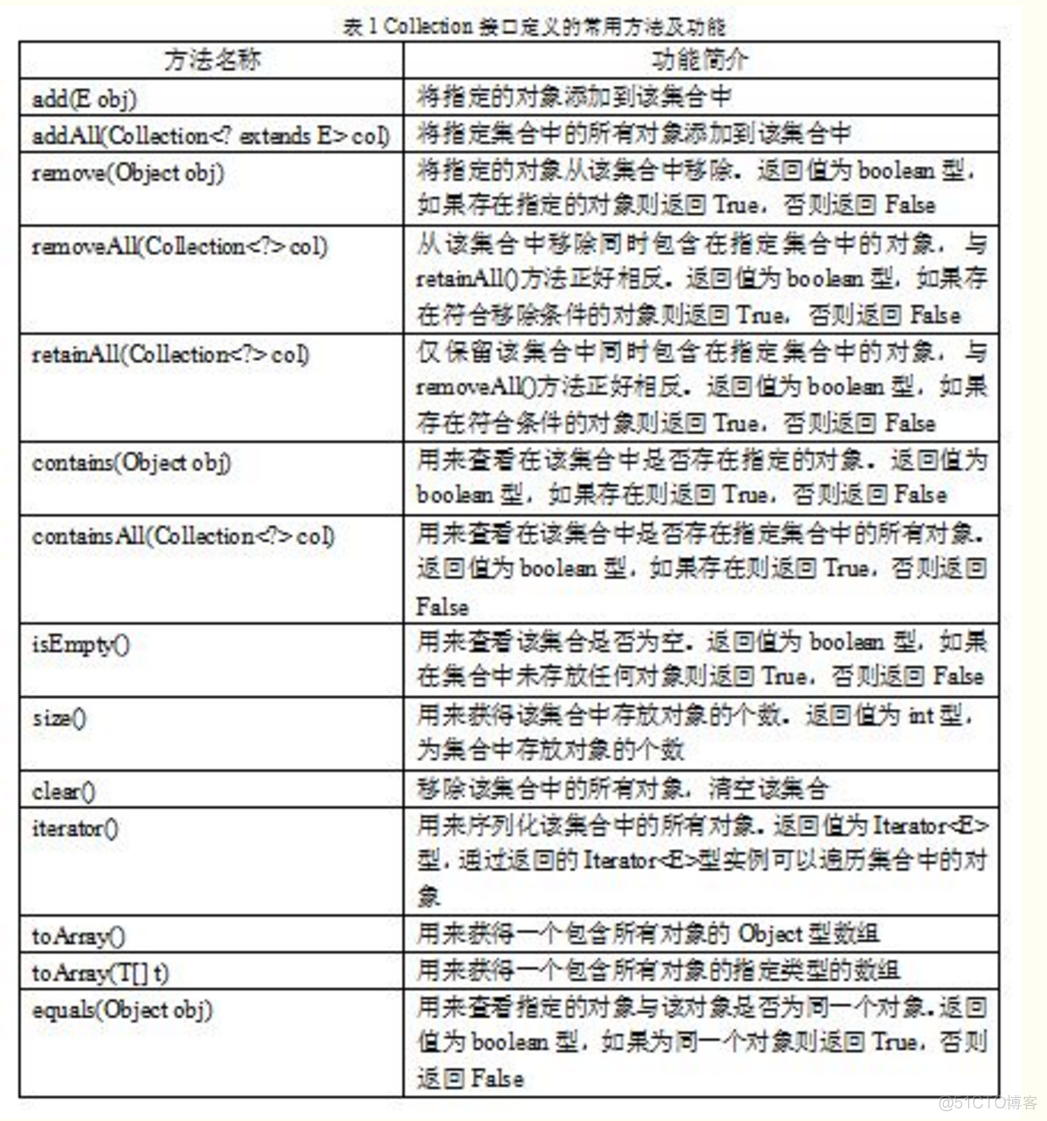 java 解析excel Time JAVA 解析实现类的方法内容_集合类_03